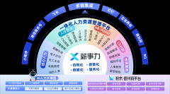 實正為各行各業正在AI海潮中的轉級幫力 